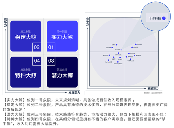 企业风采-十沣大鲸榜1-600.png