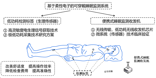 创新成果-睡眠监测（休美）2-600.png