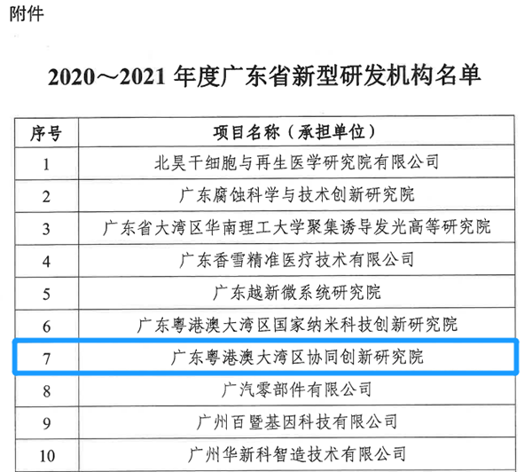 资讯纵览-入选新型研发机构2-600.png