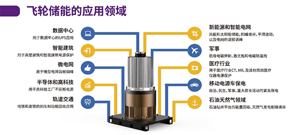 资讯纵览-院士讲堂路演项目-飞轮储能2-600.png