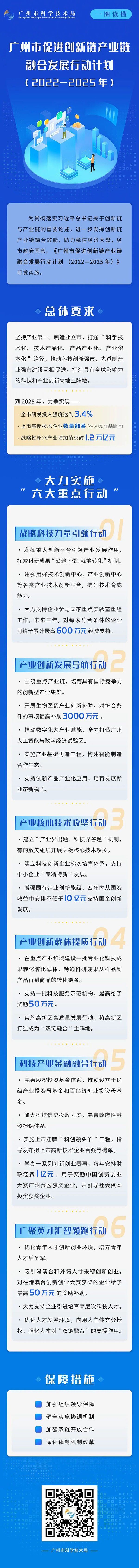 资讯纵览-广州促创新产业链融合-600.jpg