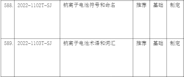 企业风采-中科海纳钠离子电池标准制定3-600.png