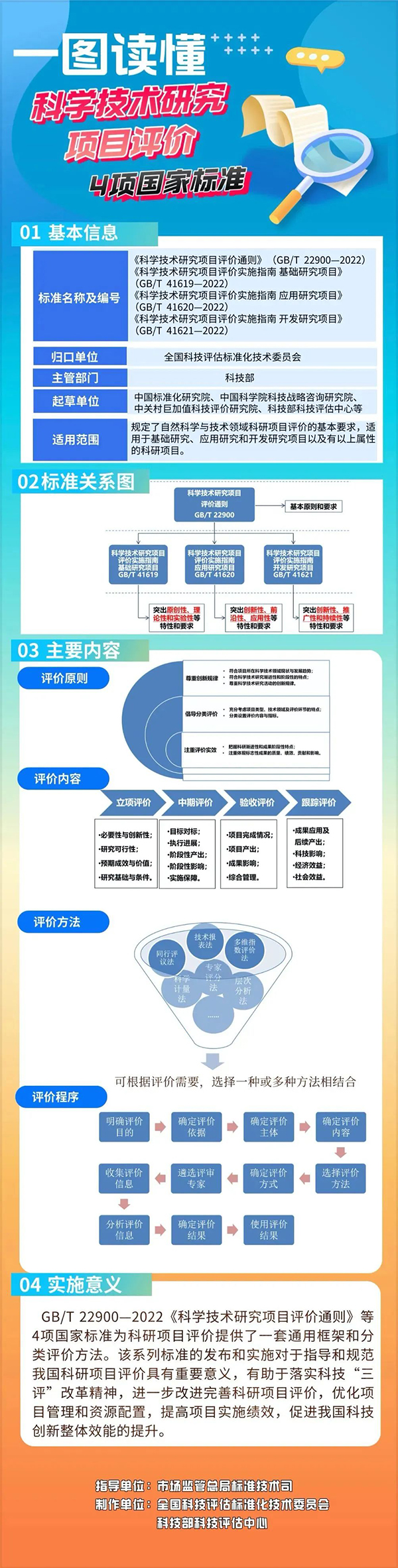 资讯纵览-项目评价4项标准-600.jpg