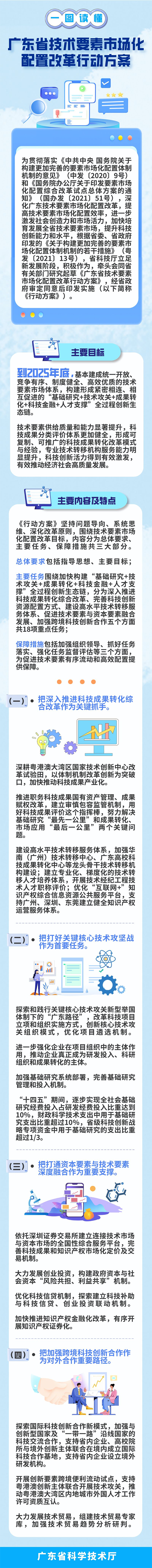 资讯纵览-一图广东技术要素市场化配置方案-600.png