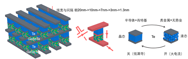 资讯纵览-2022年度中国科学十大进展6-600.png