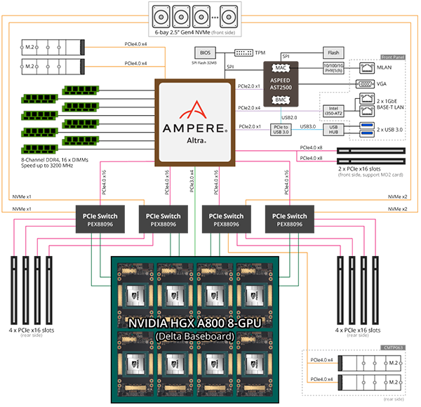 企业风采-联泰集群基于最新 ARM 的 HGX A800 服务器GR4128上线2-600.png