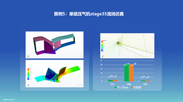 企业风采-十沣科技FEAST 2023R2新品发布会圆满举行2-600.png