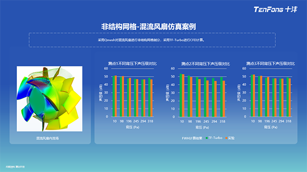 企业风采-十沣科技FEAST 2023R2新品发布会圆满举行6-600.png