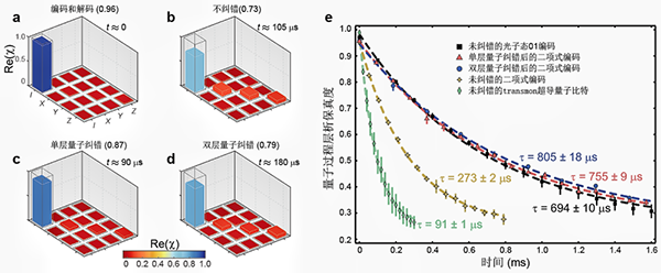 资讯纵览-俞大鹏在自然（Nature）杂志发表学术文章-600.png