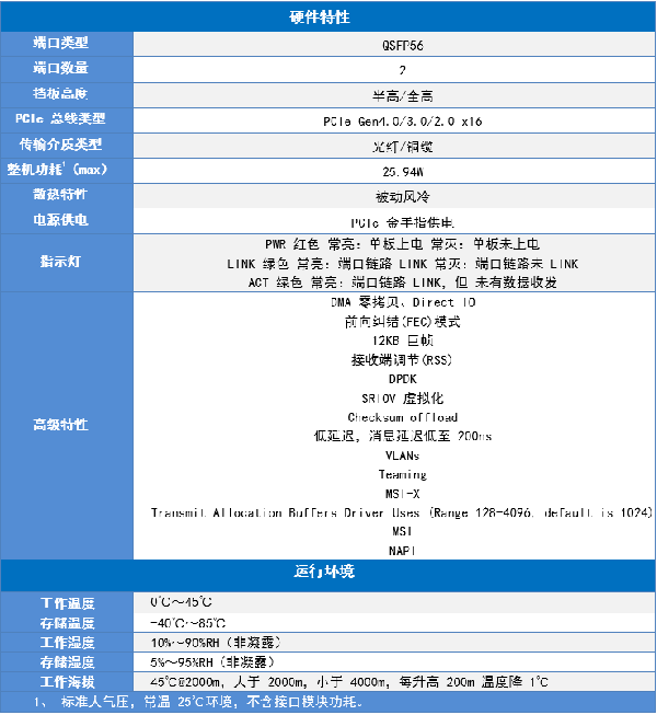 企业风采-联泰集群自主研发双口 100Gb 高速网卡 LN1002Q410 正式上线2-600.png