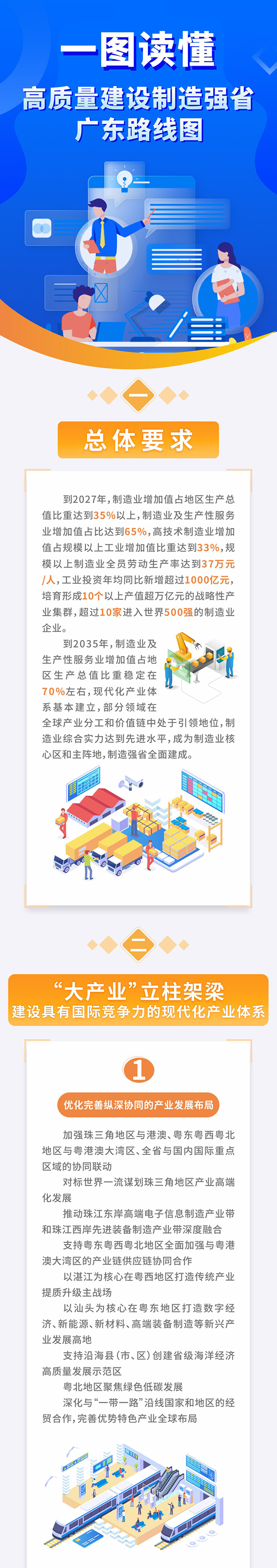 资讯纵览-高质量建设制造强省，广东路线图来了1-600.png