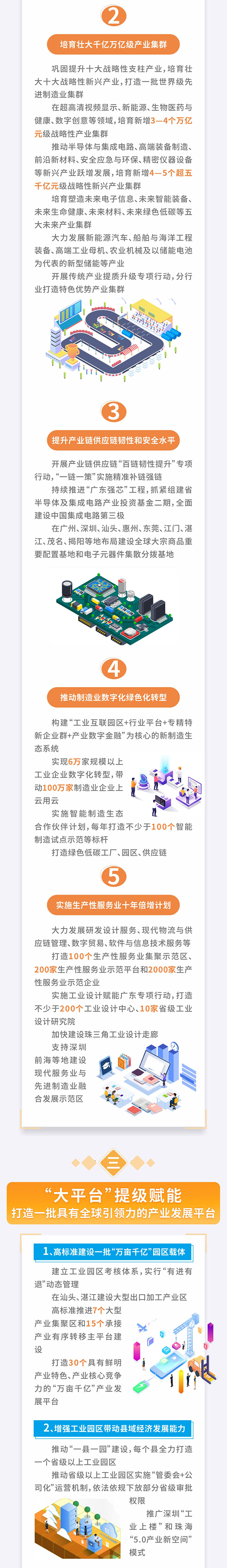 资讯纵览-高质量建设制造强省，广东路线图来了2-600.png