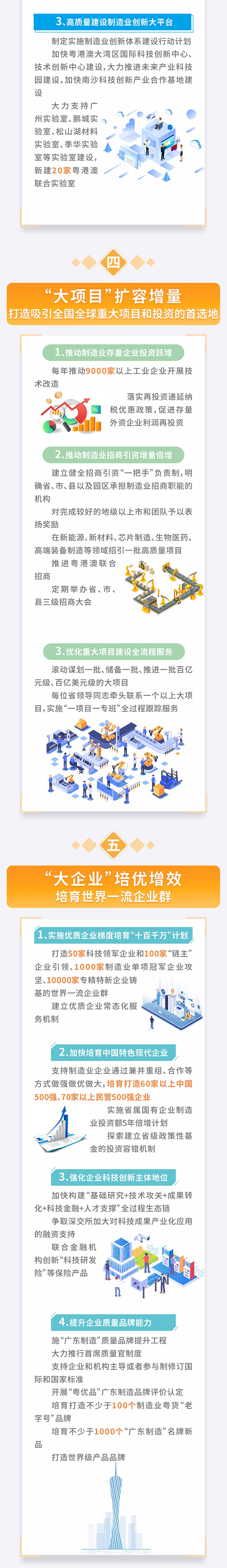 资讯纵览-高质量建设制造强省，广东路线图来了3-600.png