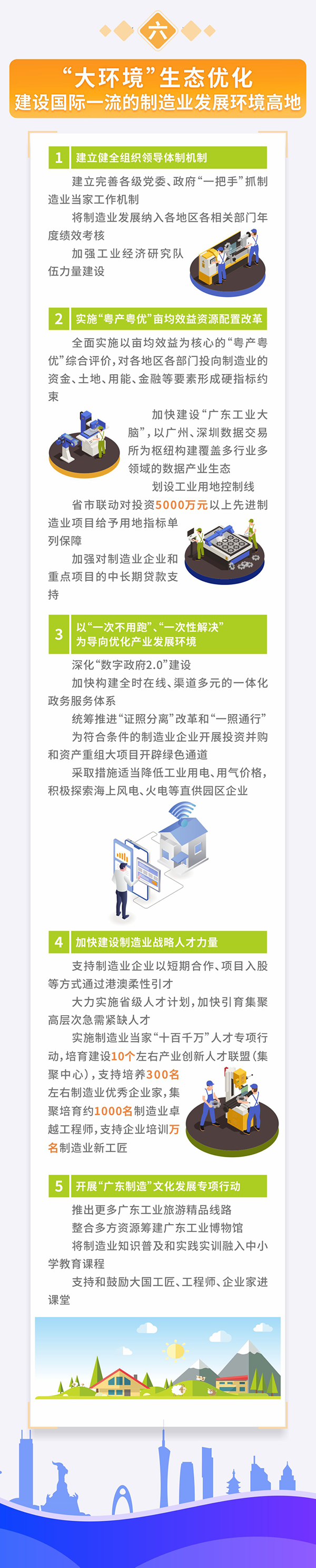 资讯纵览-高质量建设制造强省，广东路线图来了4-600.png