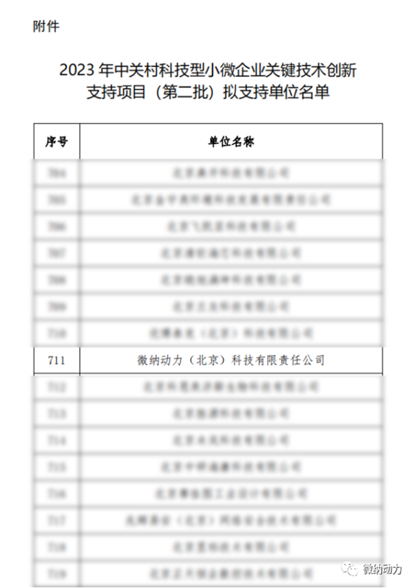 企业风采-微纳动力获2023年中关村科技型小微企业关键技术创新支持2-600.png