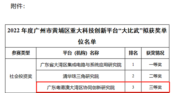 资讯纵览-研究院荣获黄埔区重大科技创新平台“大比武”社会投资三等奖3-600-1.png