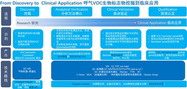 企业风采-精智未来CEO王俊奇参加NGDx下一代先进诊断技术开发与应用论坛并发表精彩演讲3-600.png