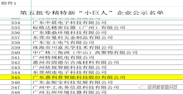 企业风采-惠利普荣膺国家级专精特新“小巨人”企业-600.png