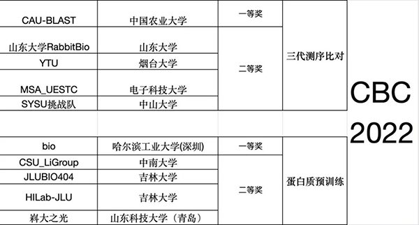 企业风采-联泰集群独家赞助“CBC 2023数据挑战赛”2-600.jpg