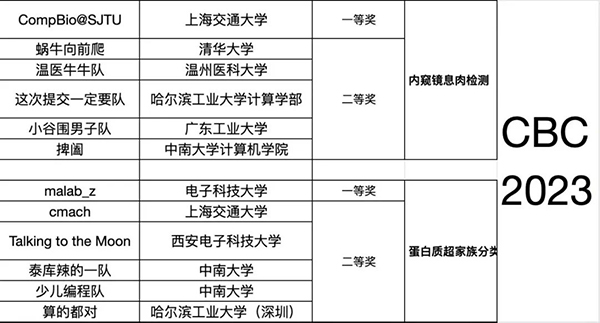 企业风采-联泰集群独家赞助“CBC 2023数据挑战赛”3-600.jpg