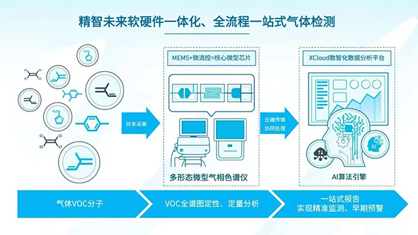 企业风采-精智未来完成数千万元Pre-A轮融资1-600.jpg