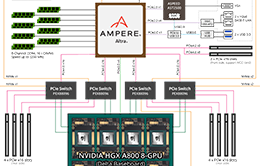 企业风采-联泰集群基于最新 ARM 的 HGX A800 服务器GR4128上线2-260-166