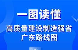 资讯纵览-高质量建设制造强省，广东路线图来了1-260-166